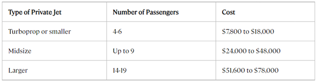 6-hour private jet flight costs table